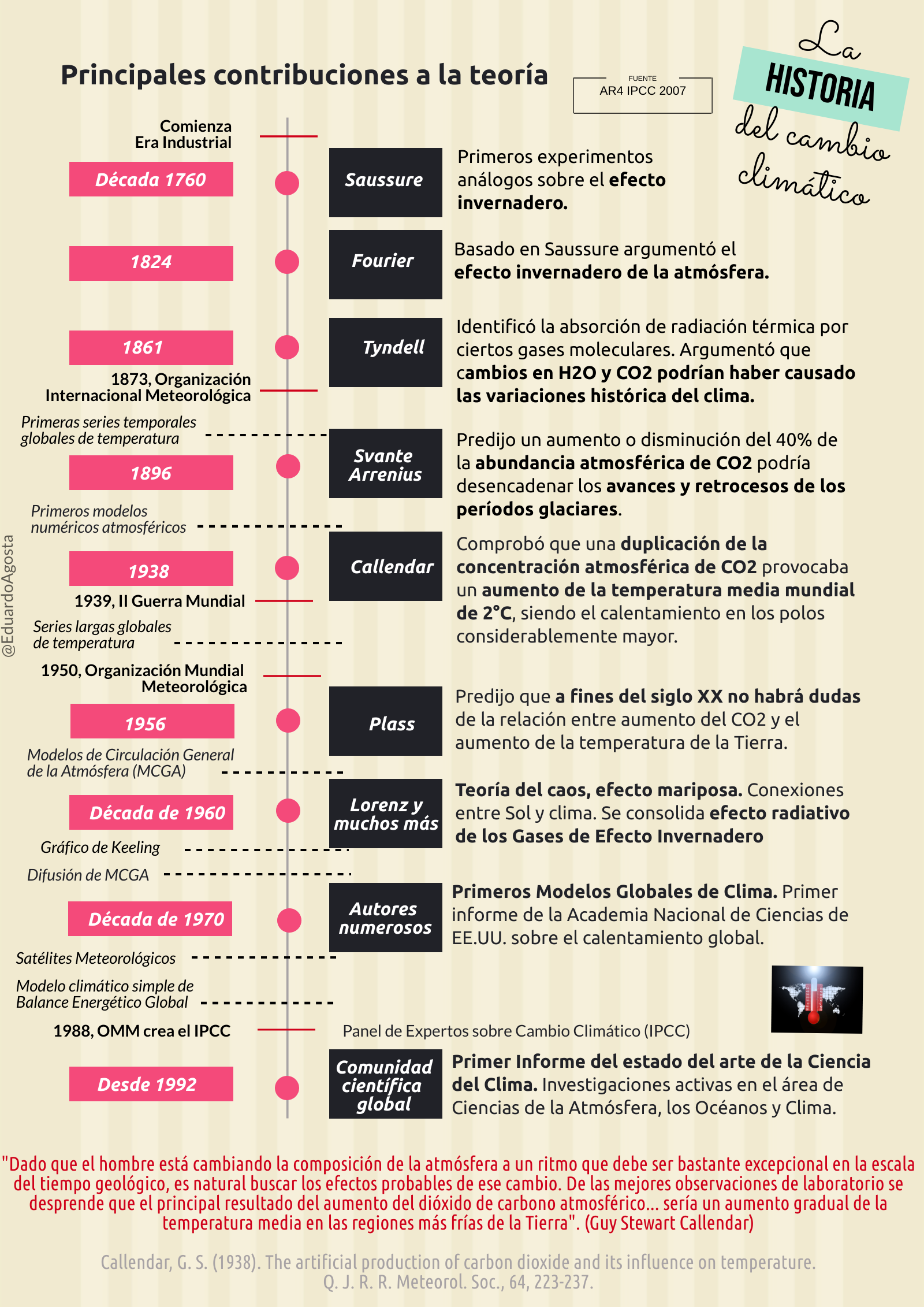 Infografías del cambio climático | ONG Carmelitas